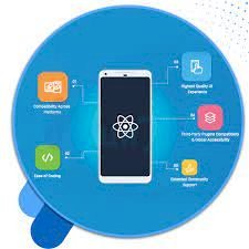  Cross-Platform App Development with Flutter for Android, iOS, and Web