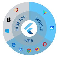  Unleashing React Native Brilliance for Android and iOS"