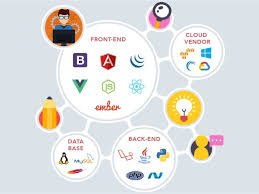 Revolutionizing E-Commerce with Flutter, React Native, and Backend Mastery