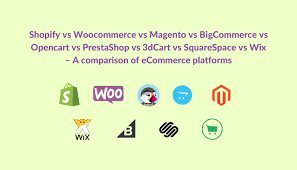 Elevate with WordPress, Shopify, and Magento Fusion"