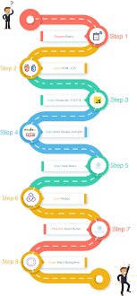 Senior Developer's Fast-Track to React Native Wizardry"